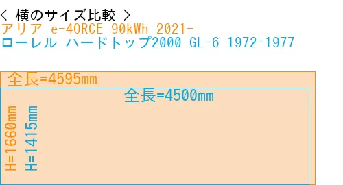 #アリア e-4ORCE 90kWh 2021- + ローレル ハードトップ2000 GL-6 1972-1977
